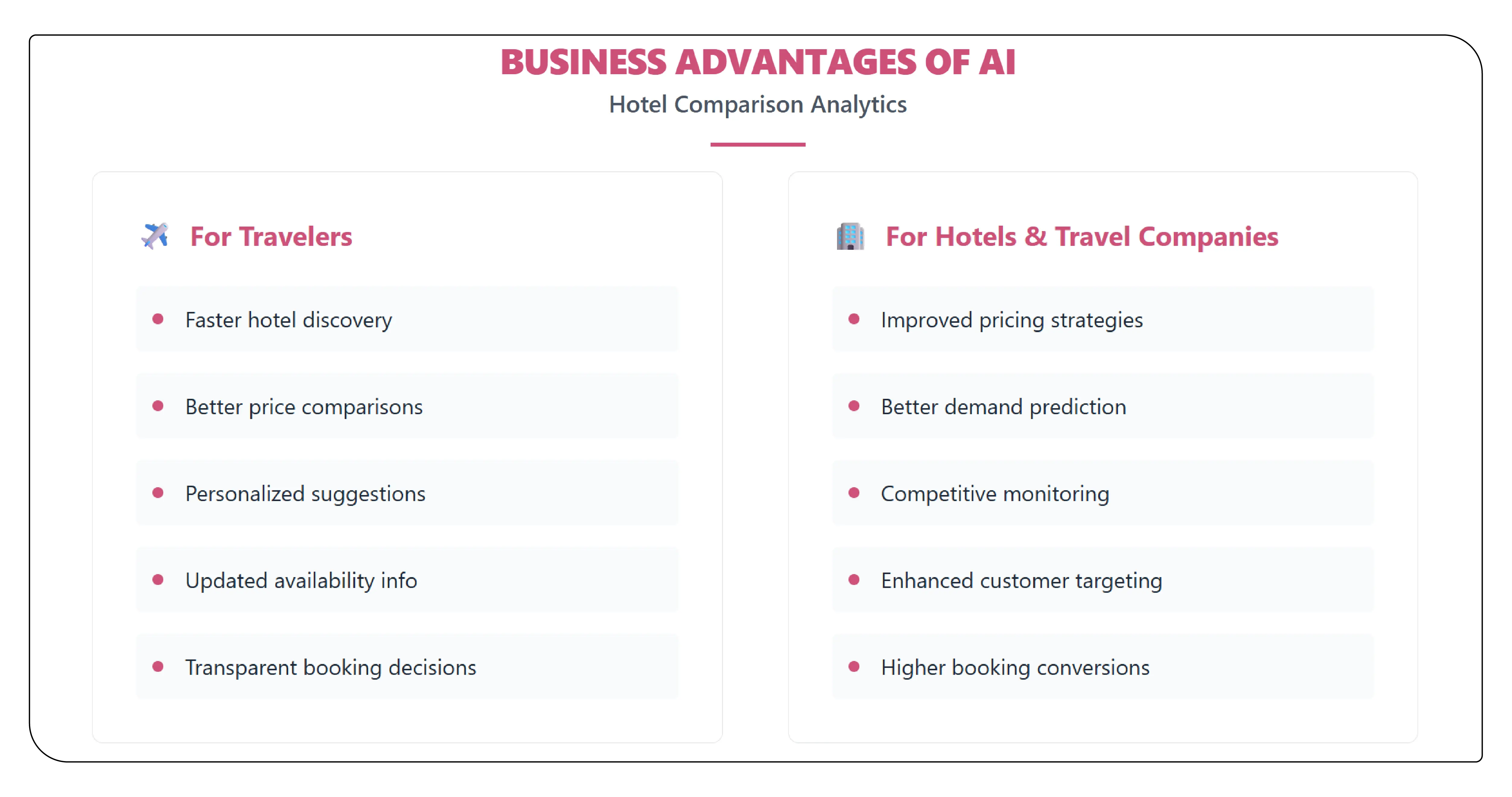 Business Advantages of AI Hotel Comparison Analytics